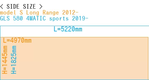#model S Long Range 2012- + GLS 580 4MATIC sports 2019-